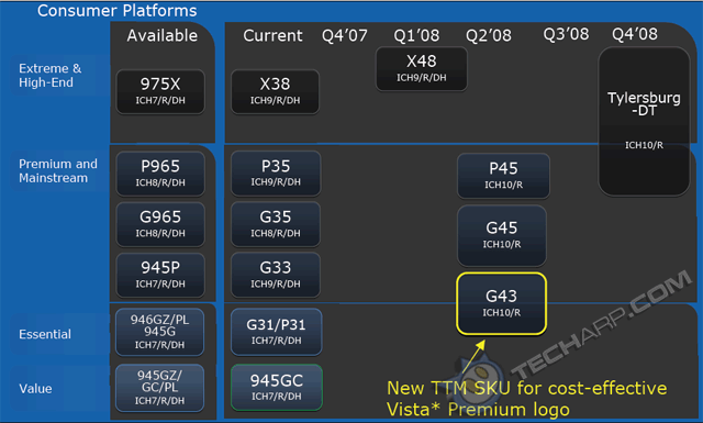 g45/g43 chipset