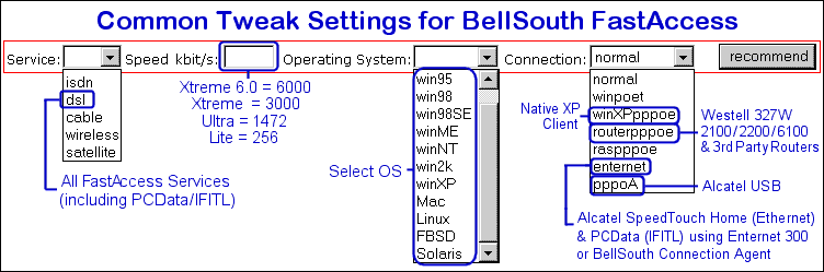 bellsouth fast access dsl